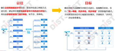 技术服务 审批提速的助推器